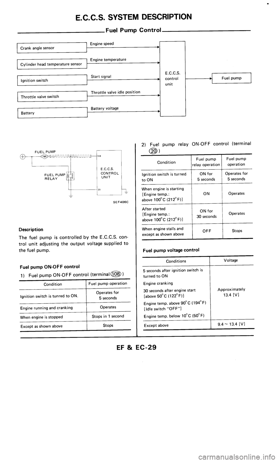 NISSAN 300ZX 1986 Z31 Engine Fuel And Emission Control System Workshop Manual 