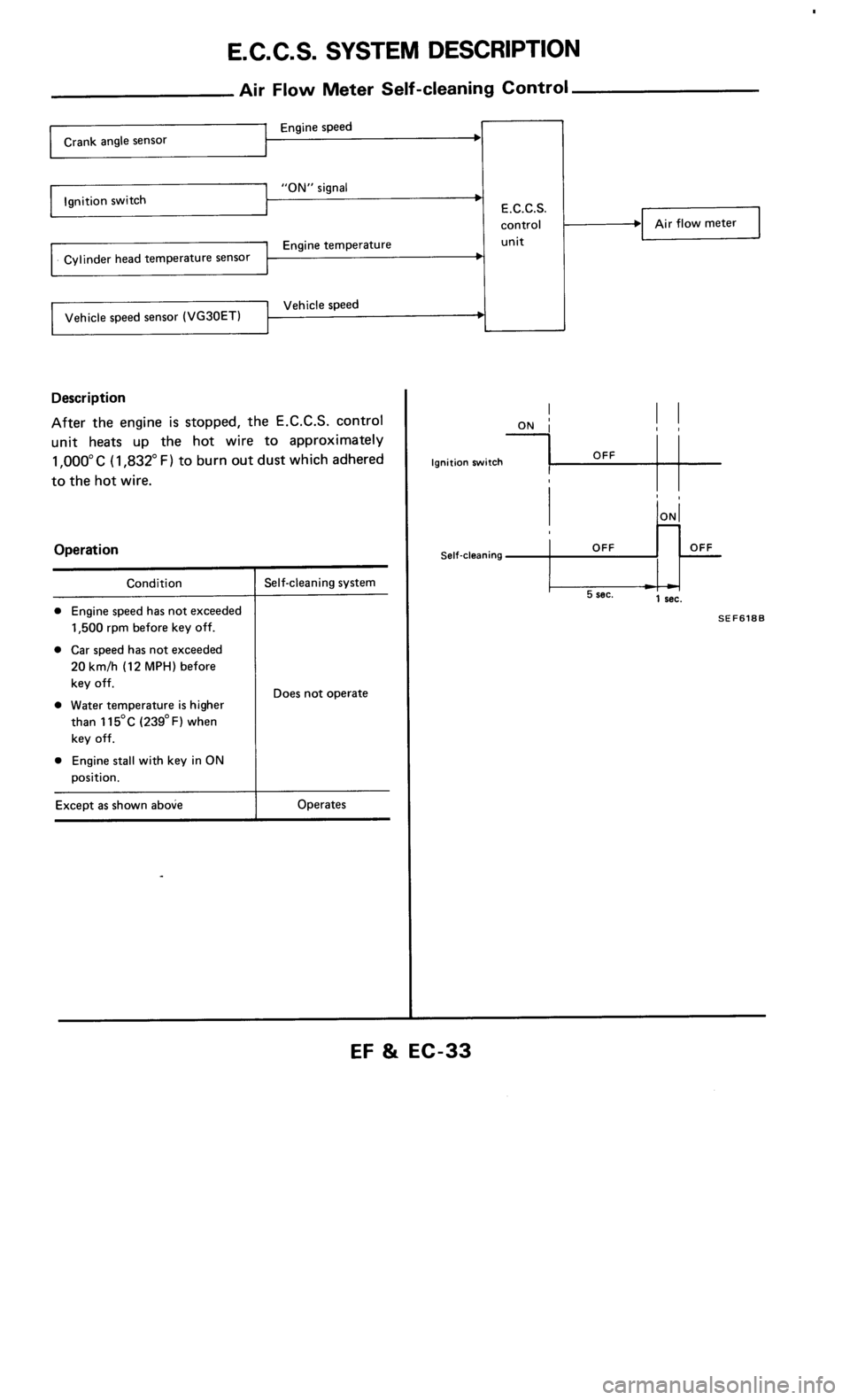 NISSAN 300ZX 1986 Z31 Engine Fuel And Emission Control System Workshop Manual 