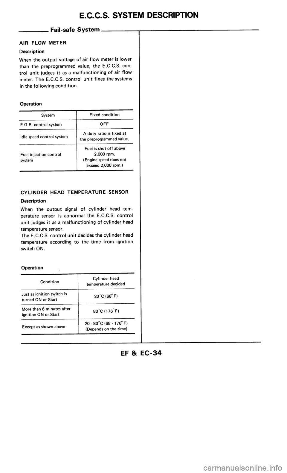 NISSAN 300ZX 1986 Z31 Engine Fuel And Emission Control System Workshop Manual 