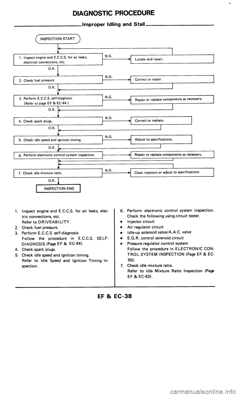 NISSAN 300ZX 1986 Z31 Engine Fuel And Emission Control System Workshop Manual 