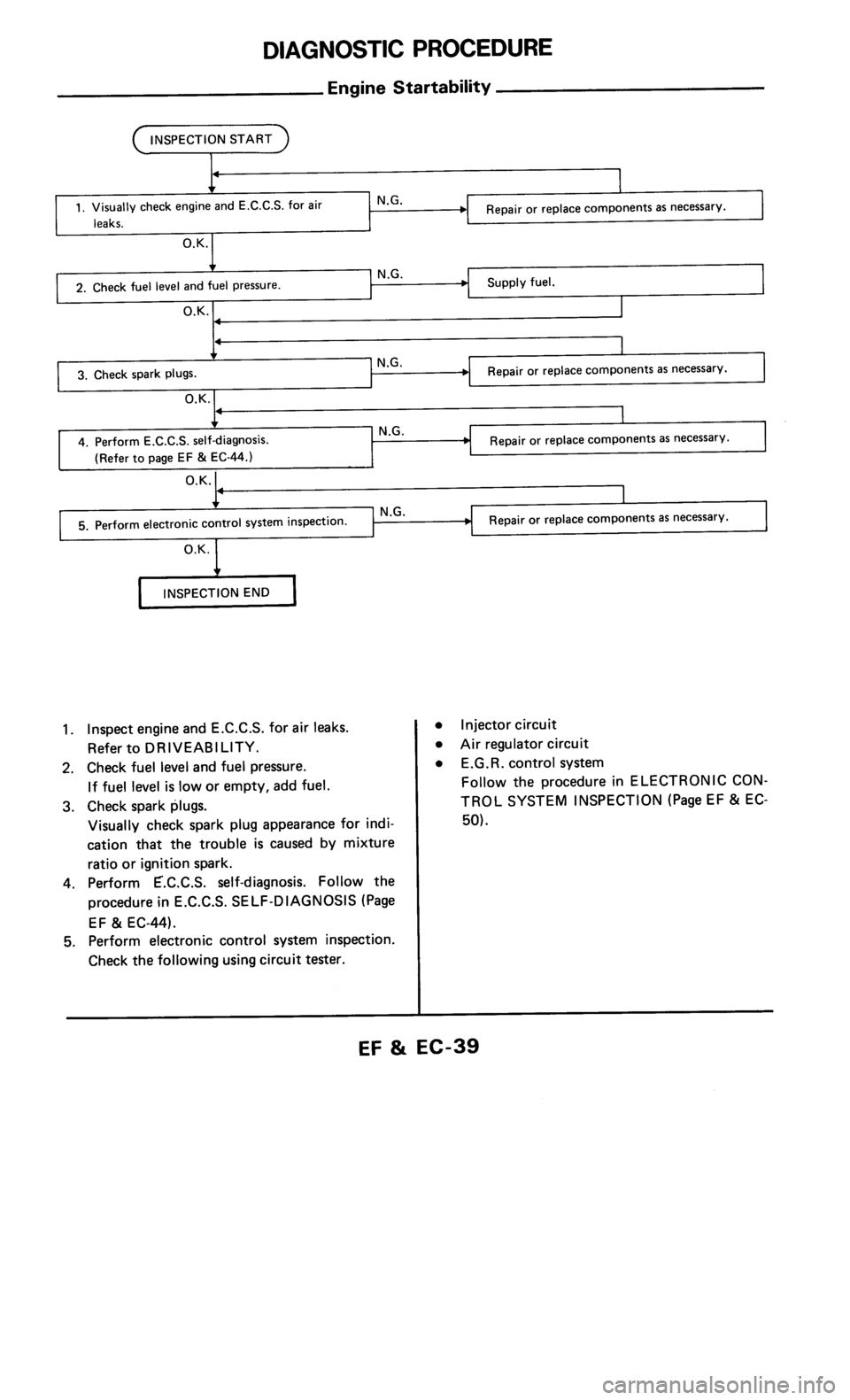 NISSAN 300ZX 1986 Z31 Engine Fuel And Emission Control System Workshop Manual 