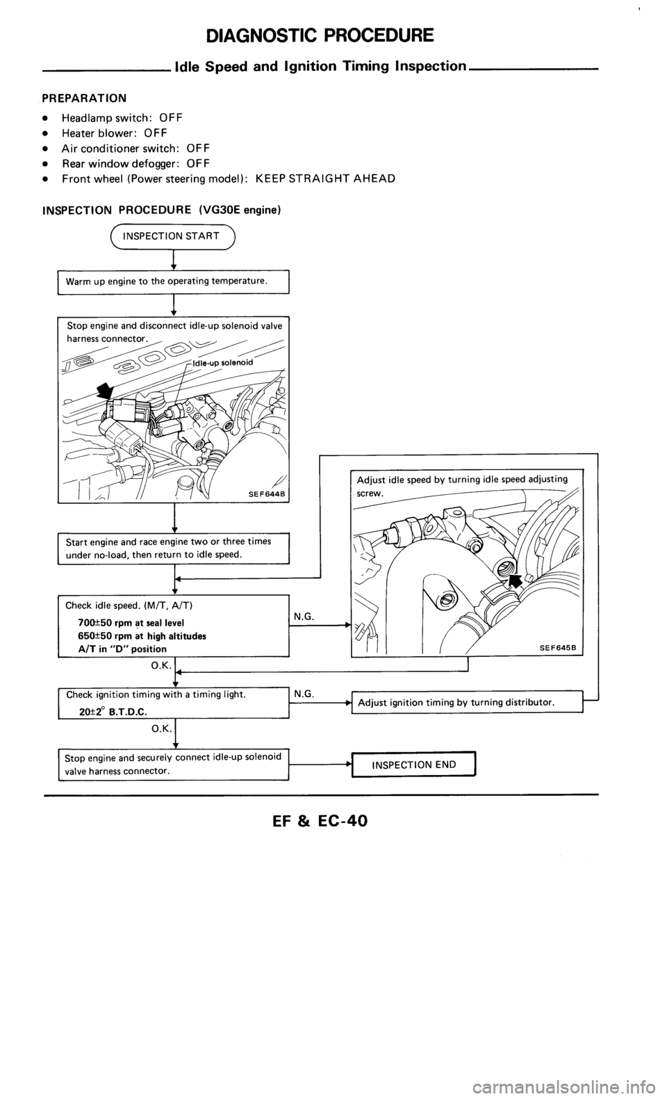 NISSAN 300ZX 1986 Z31 Engine Fuel And Emission Control System Workshop Manual 