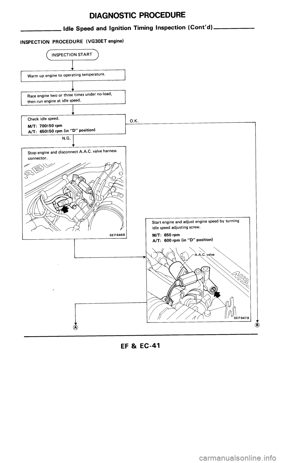 NISSAN 300ZX 1986 Z31 Engine Fuel And Emission Control System Workshop Manual 