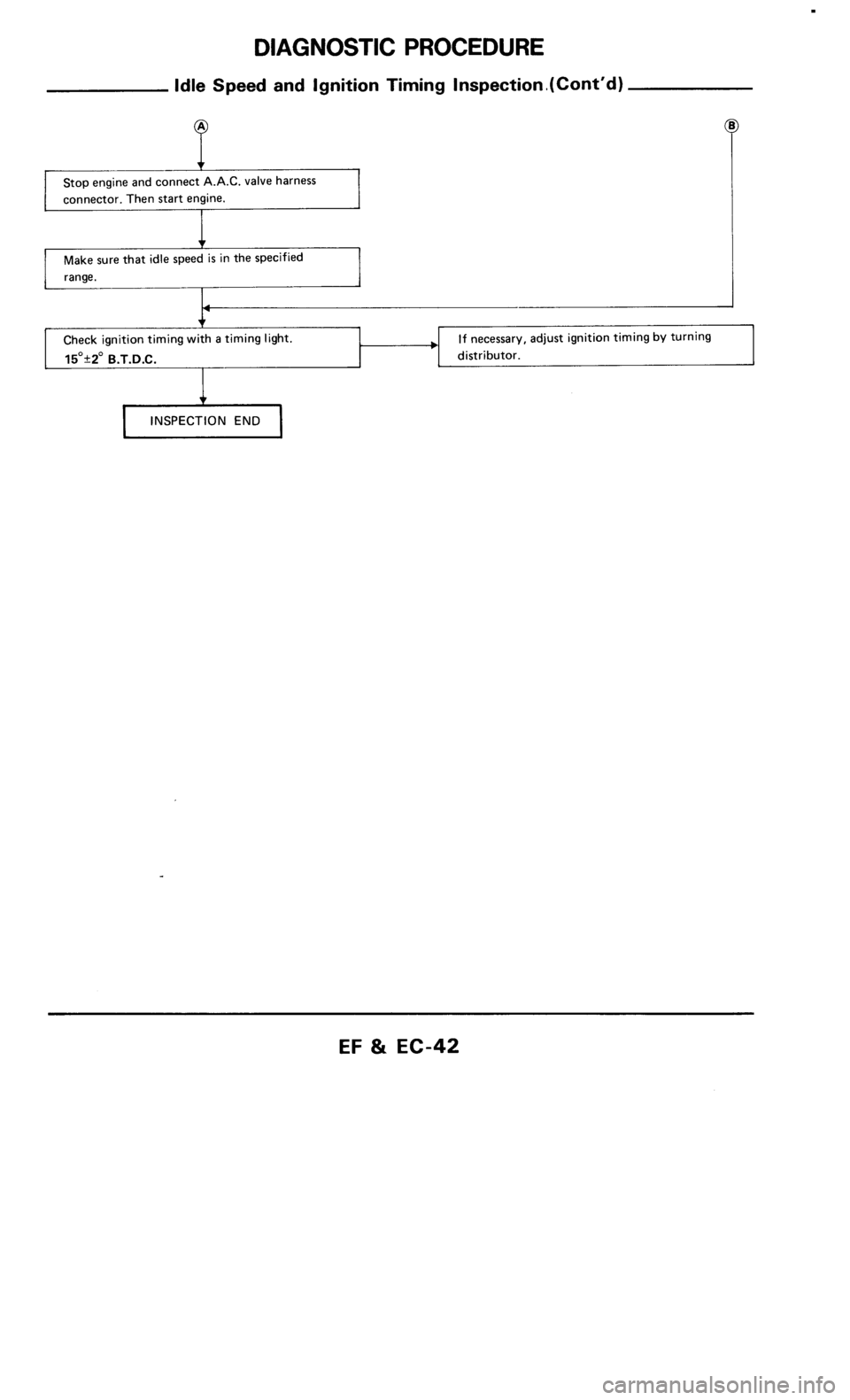 NISSAN 300ZX 1986 Z31 Engine Fuel And Emission Control System Workshop Manual 