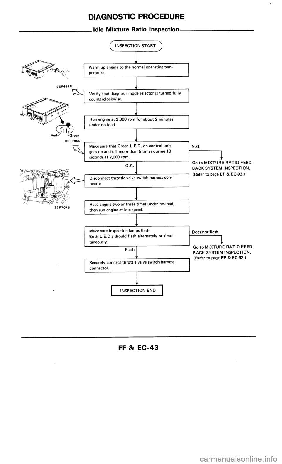 NISSAN 300ZX 1986 Z31 Engine Fuel And Emission Control System Workshop Manual 