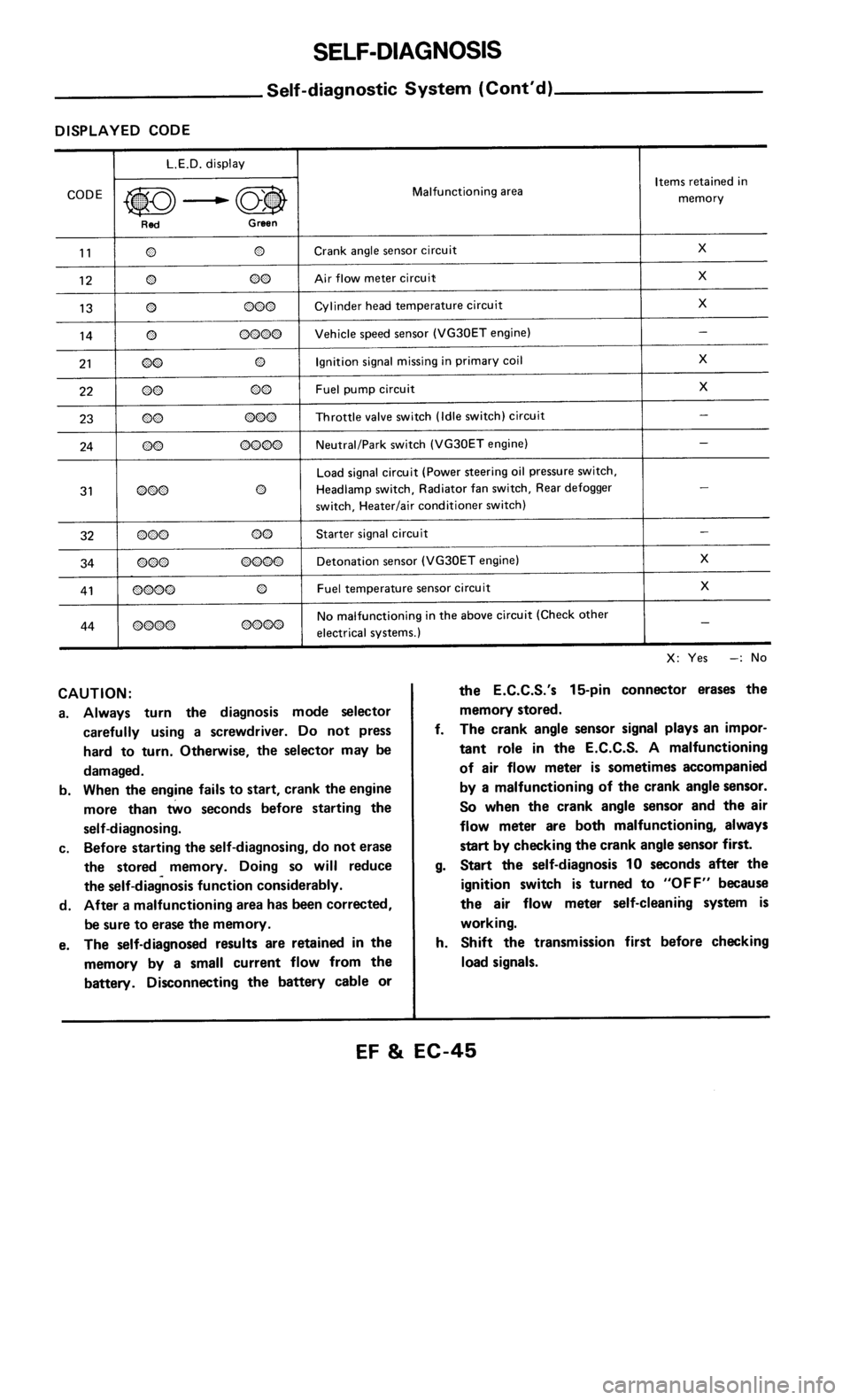 NISSAN 300ZX 1986 Z31 Engine Fuel And Emission Control System Workshop Manual 