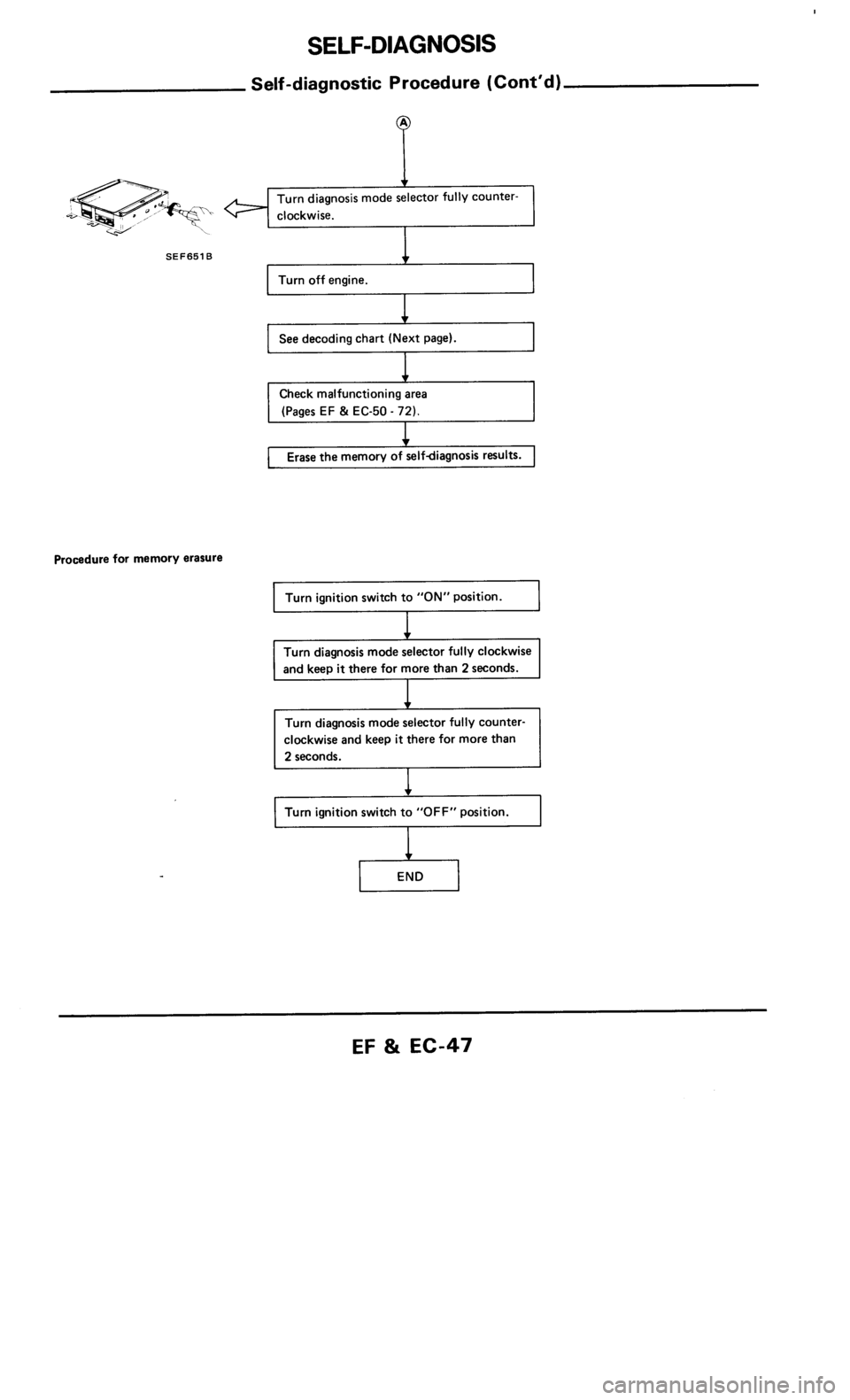 NISSAN 300ZX 1986 Z31 Engine Fuel And Emission Control System Workshop Manual 