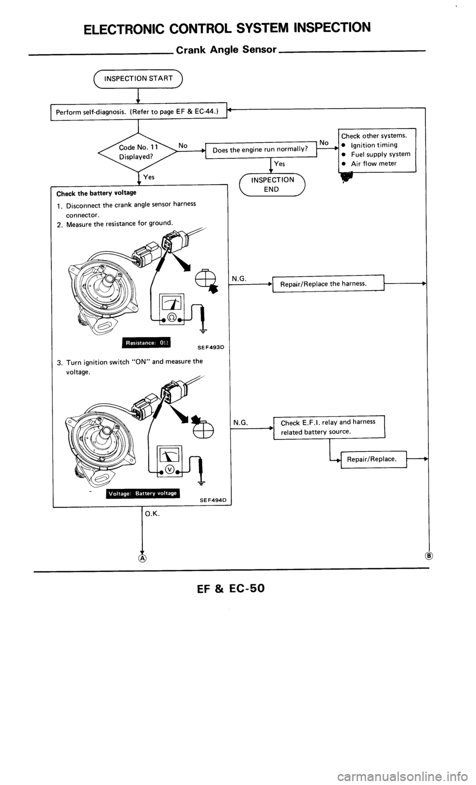 NISSAN 300ZX 1986 Z31 Engine Fuel And Emission Control System Workshop Manual 