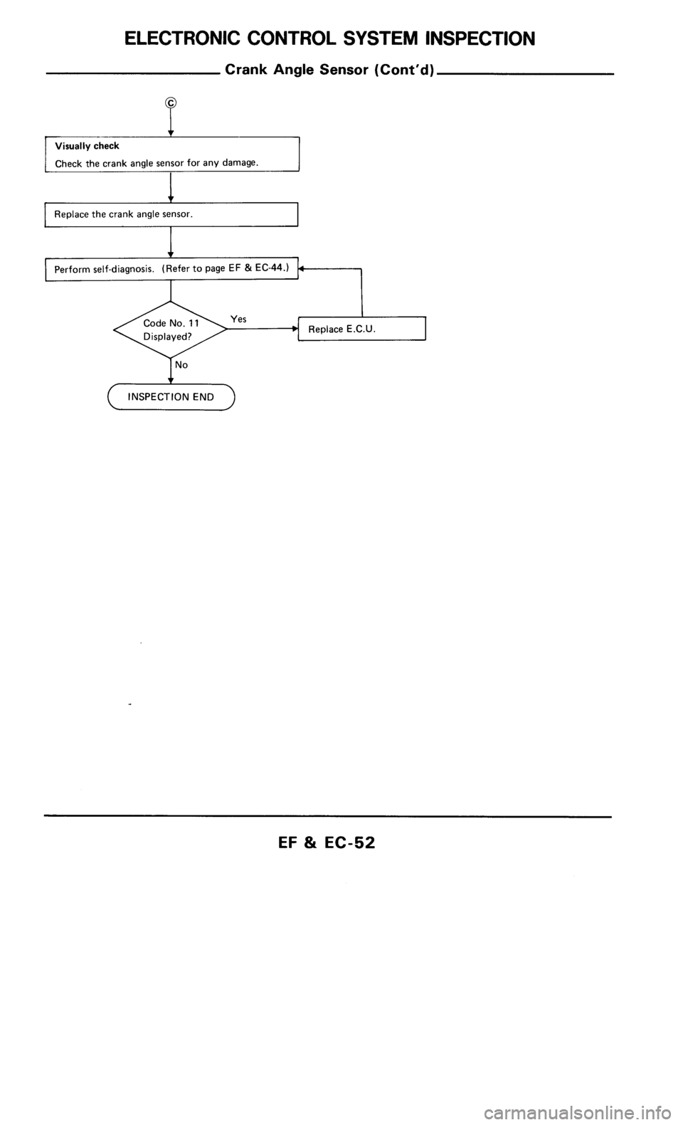 NISSAN 300ZX 1986 Z31 Engine Fuel And Emission Control System Workshop Manual 