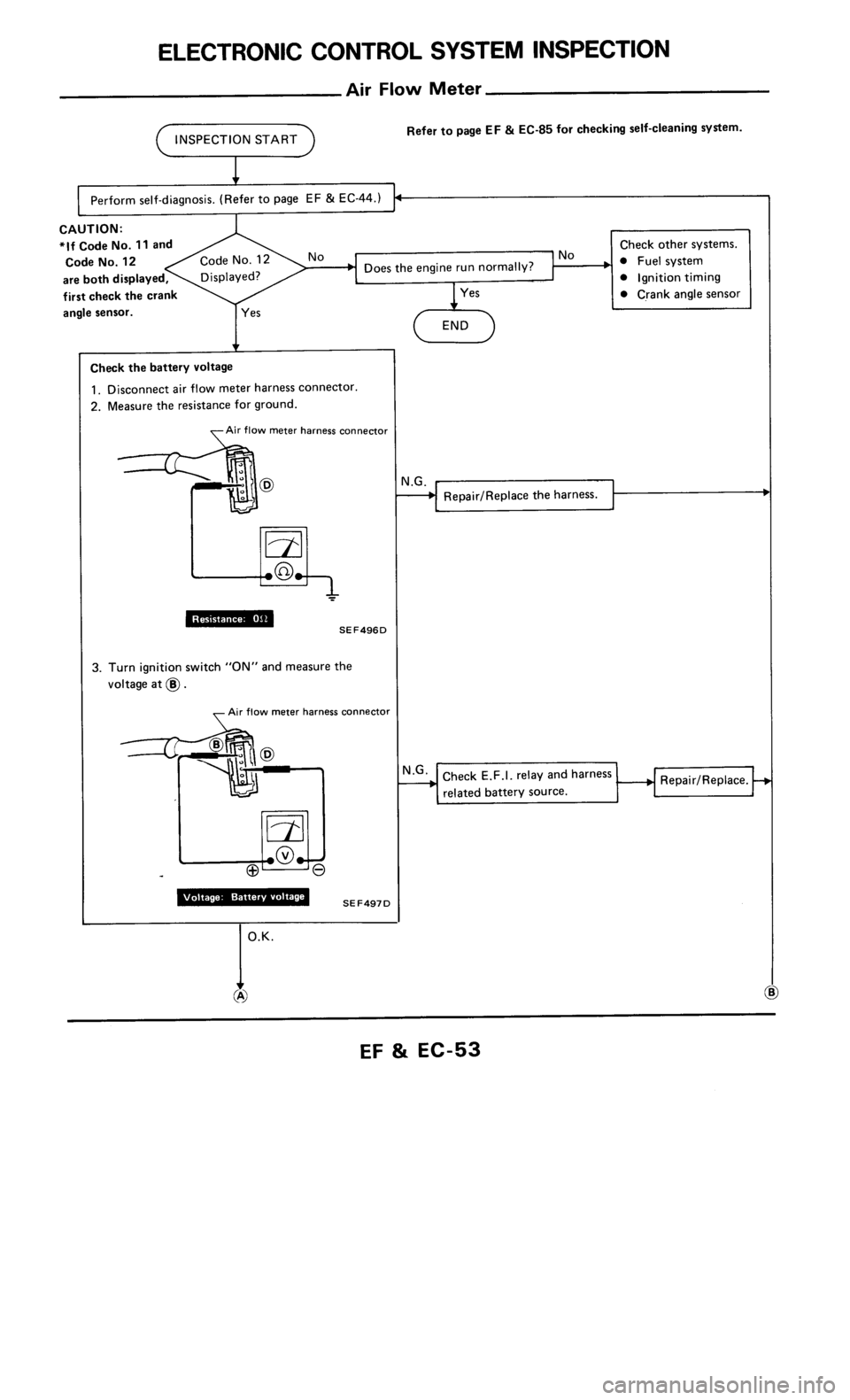 NISSAN 300ZX 1986 Z31 Engine Fuel And Emission Control System Workshop Manual 