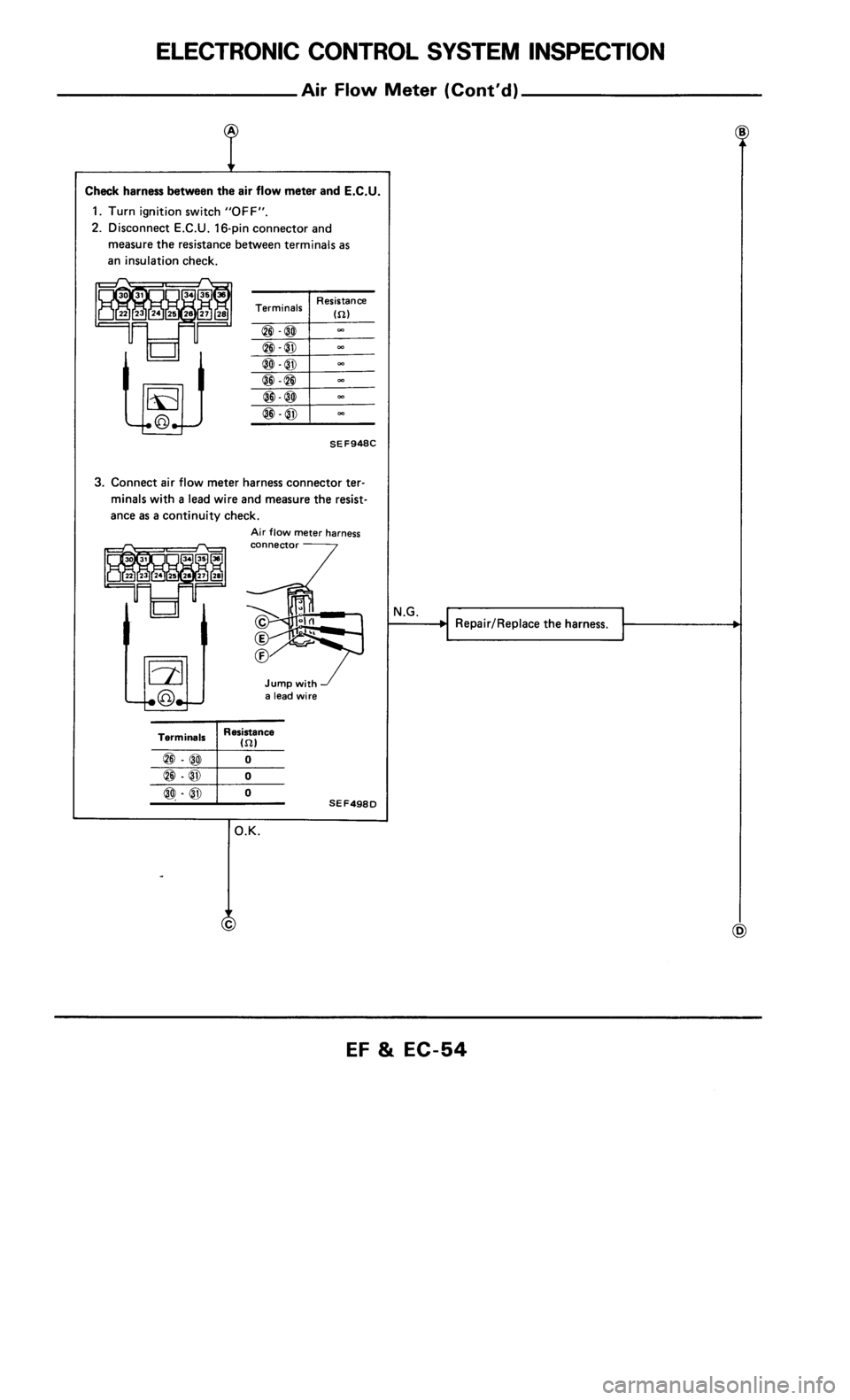 NISSAN 300ZX 1986 Z31 Engine Fuel And Emission Control System Workshop Manual 