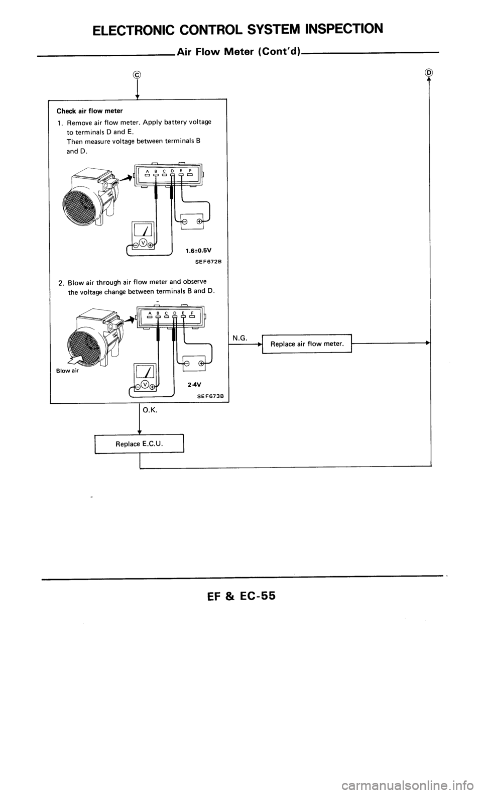 NISSAN 300ZX 1986 Z31 Engine Fuel And Emission Control System Workshop Manual 