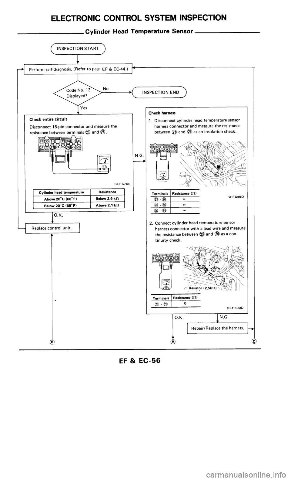NISSAN 300ZX 1986 Z31 Engine Fuel And Emission Control System Workshop Manual 