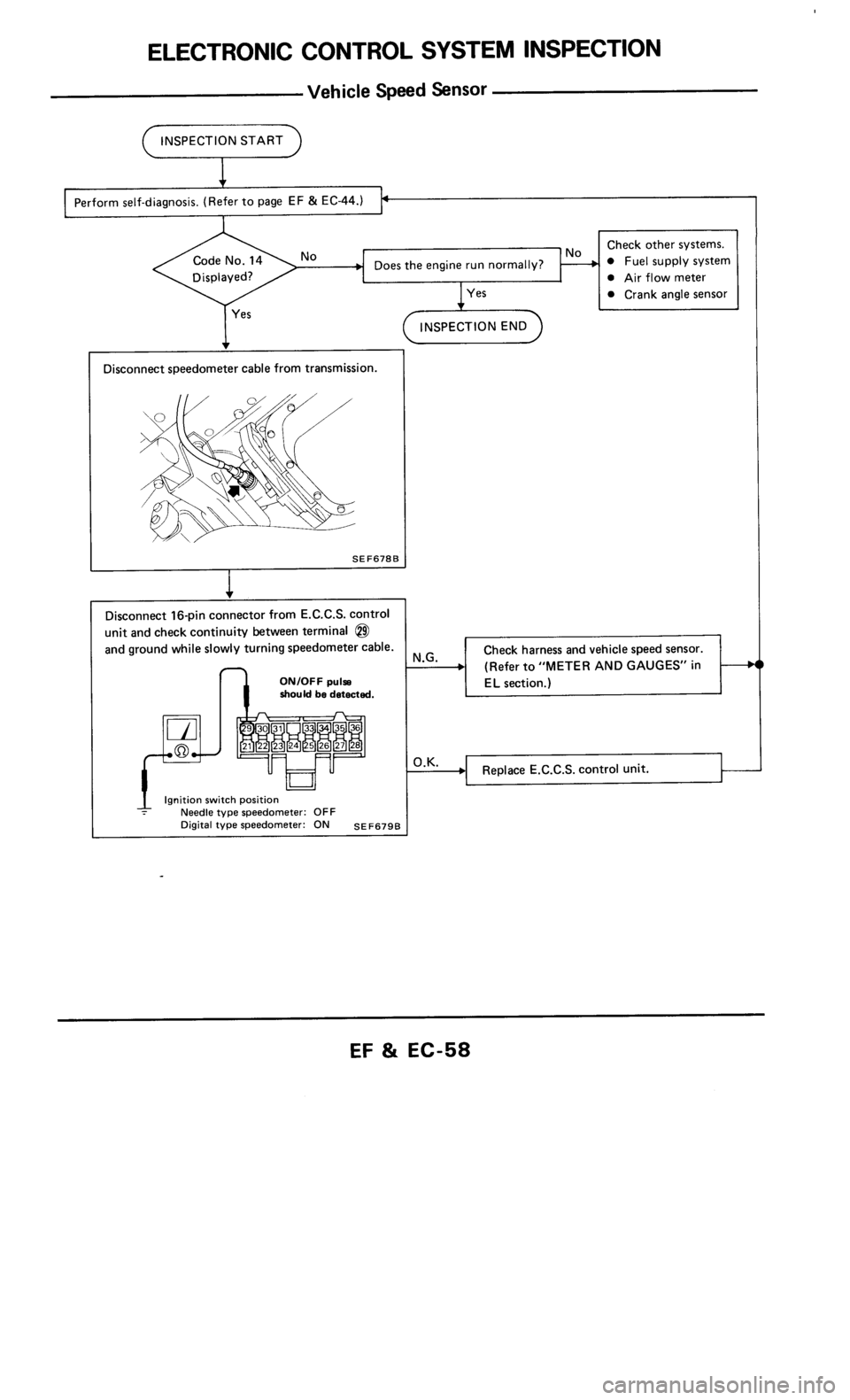 NISSAN 300ZX 1986 Z31 Engine Fuel And Emission Control System Workshop Manual 