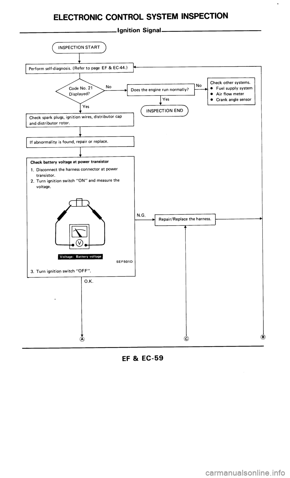 NISSAN 300ZX 1986 Z31 Engine Fuel And Emission Control System Workshop Manual 