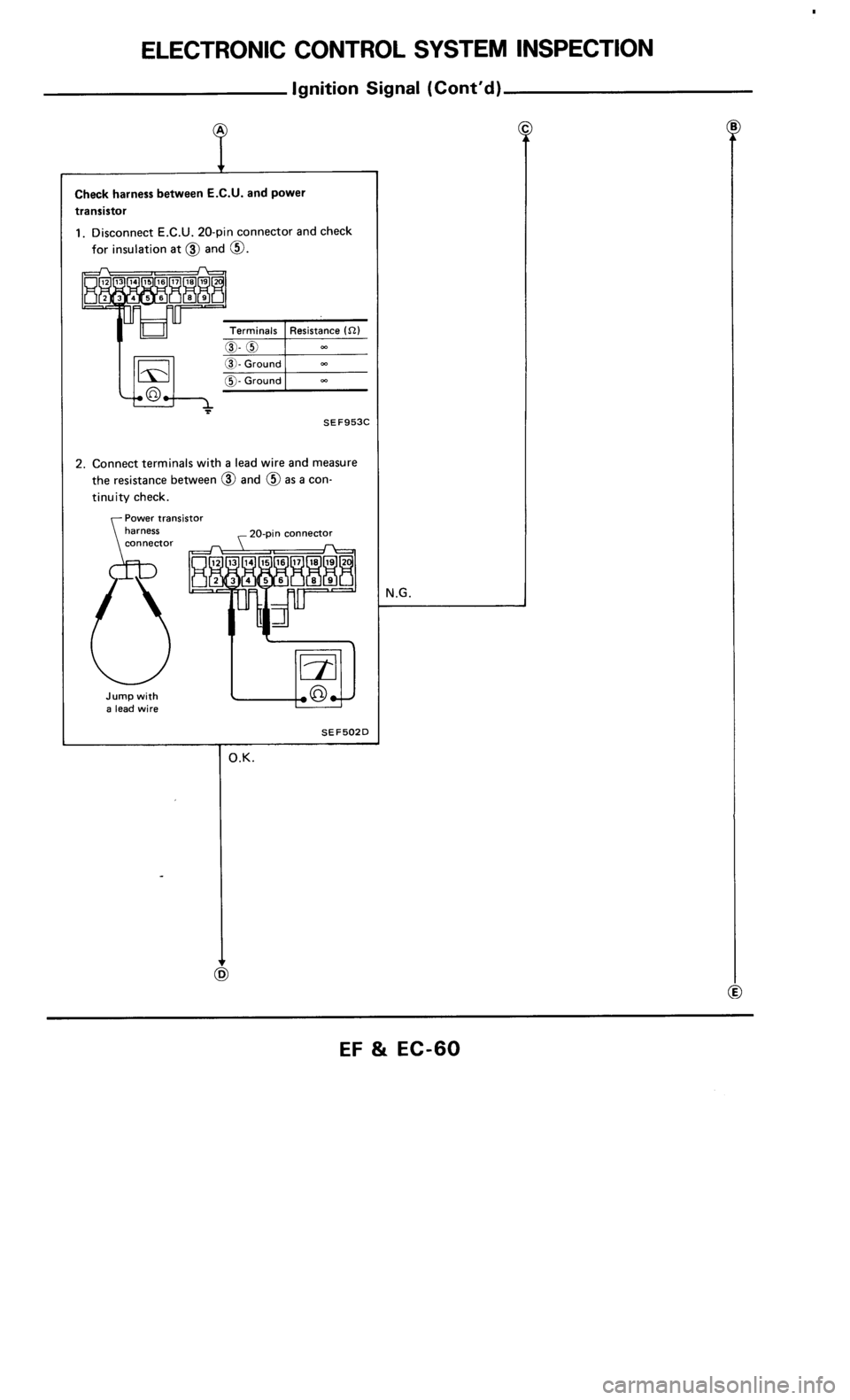 NISSAN 300ZX 1986 Z31 Engine Fuel And Emission Control System Workshop Manual 