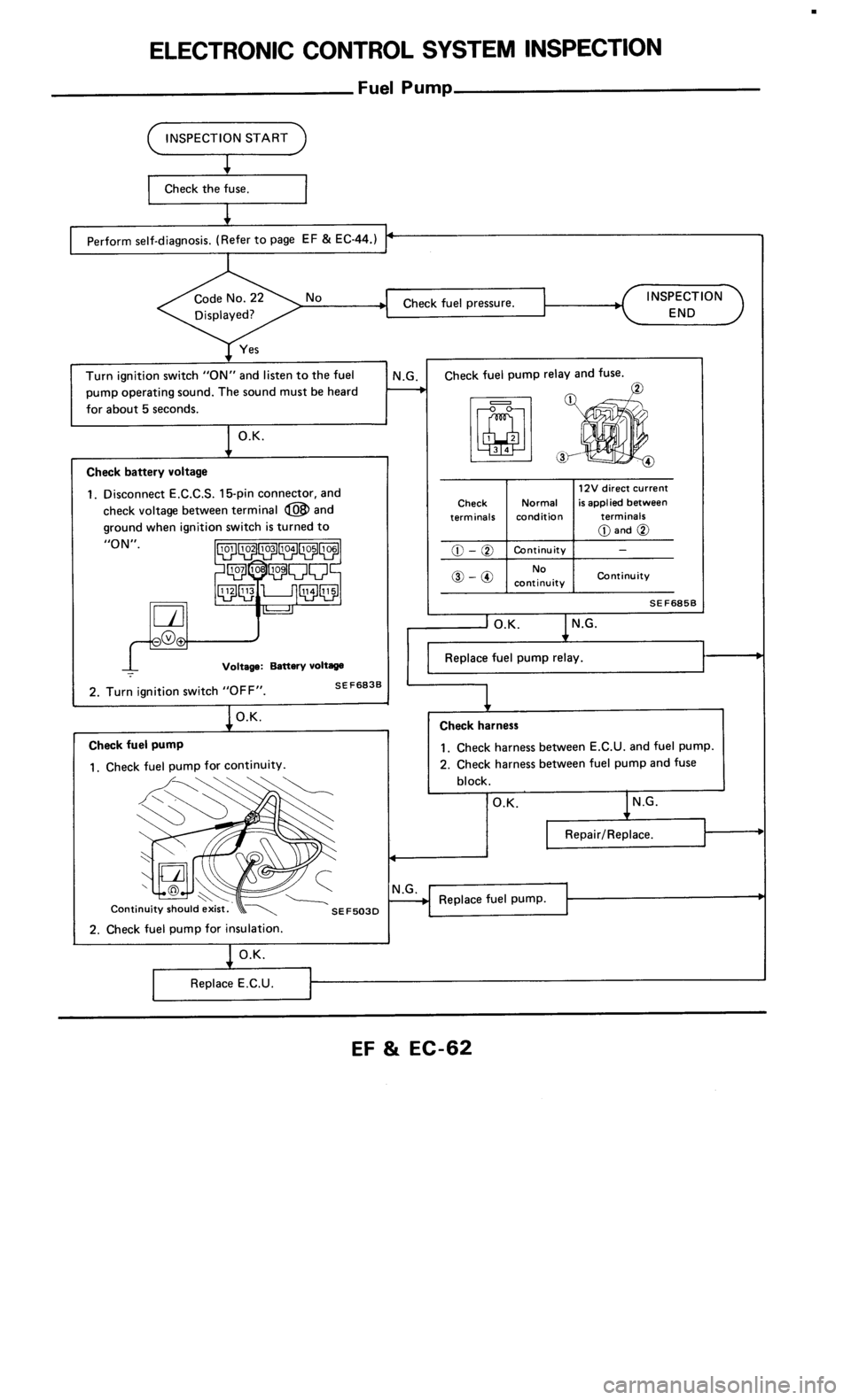 NISSAN 300ZX 1986 Z31 Engine Fuel And Emission Control System Workshop Manual 