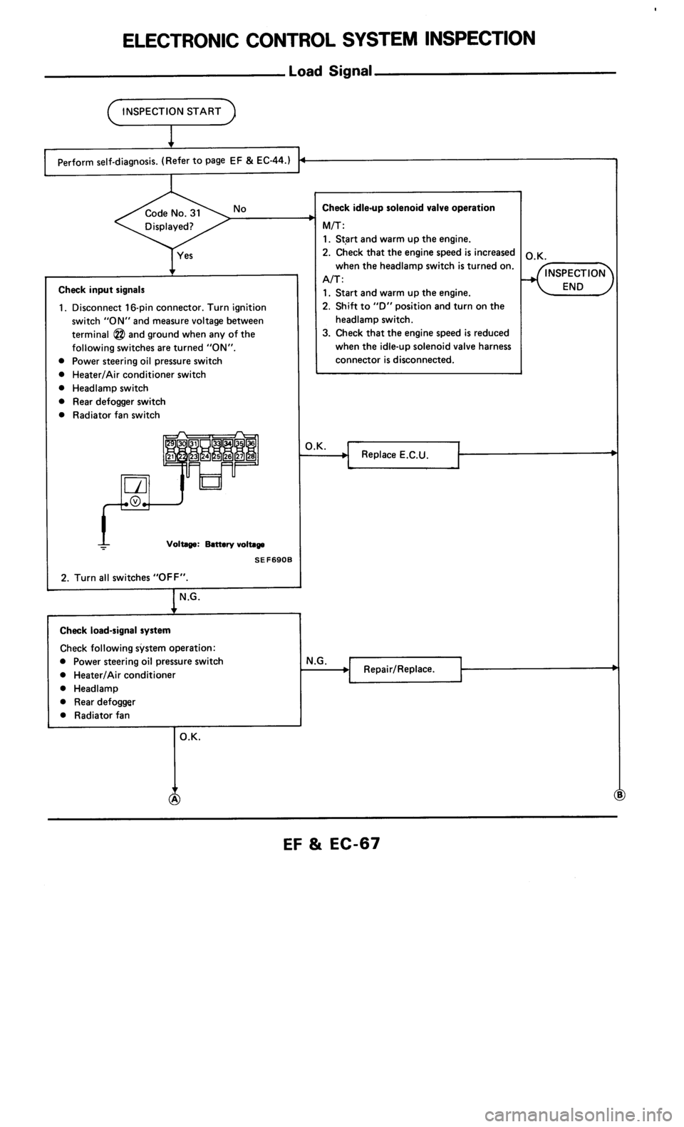 NISSAN 300ZX 1986 Z31 Engine Fuel And Emission Control System Workshop Manual 