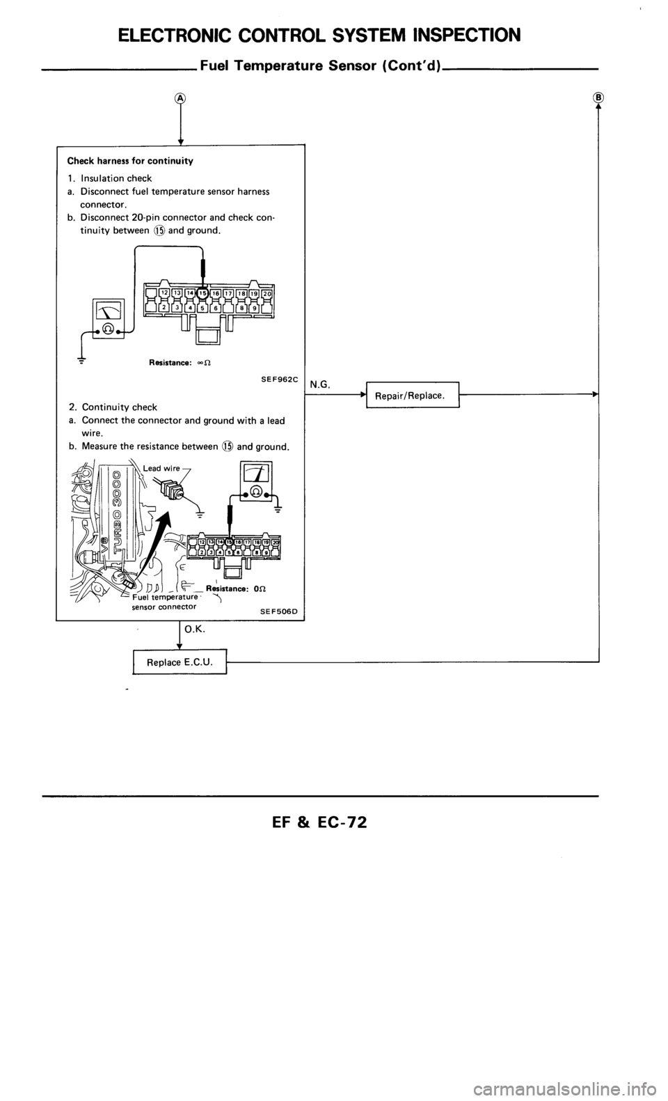NISSAN 300ZX 1986 Z31 Engine Fuel And Emission Control System Workshop Manual 
