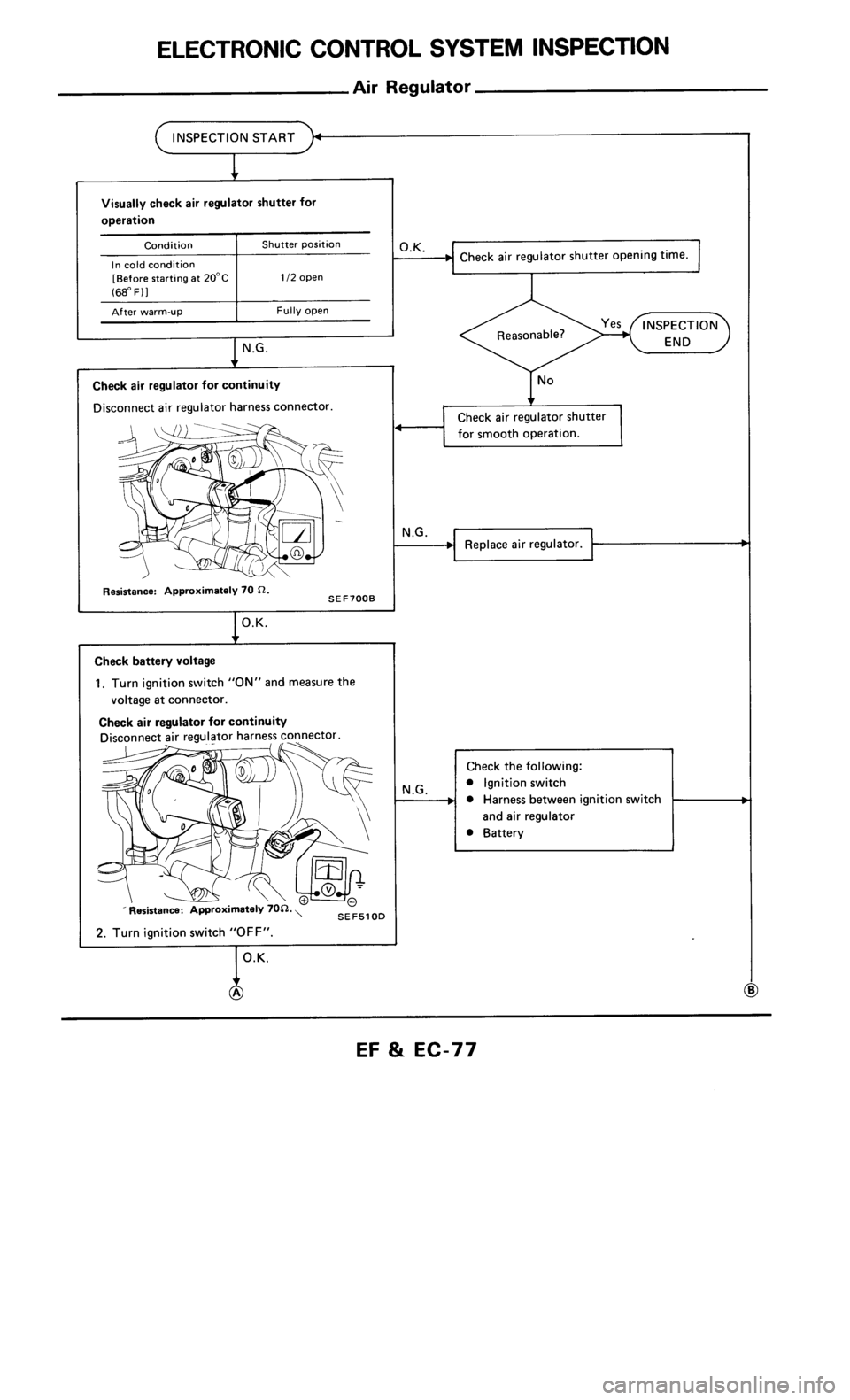 NISSAN 300ZX 1986 Z31 Engine Fuel And Emission Control System Workshop Manual 