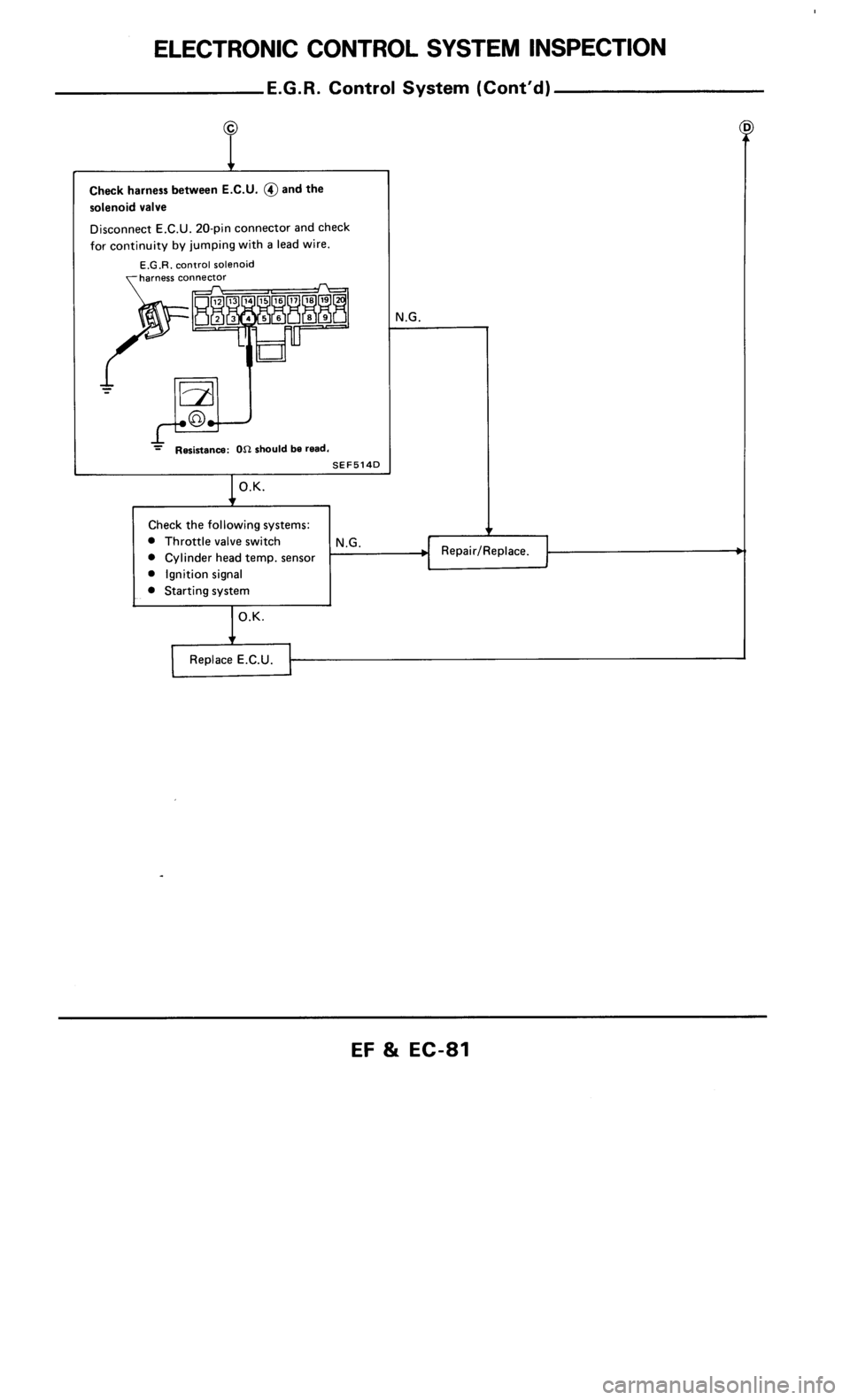 NISSAN 300ZX 1986 Z31 Engine Fuel And Emission Control System Workshop Manual 