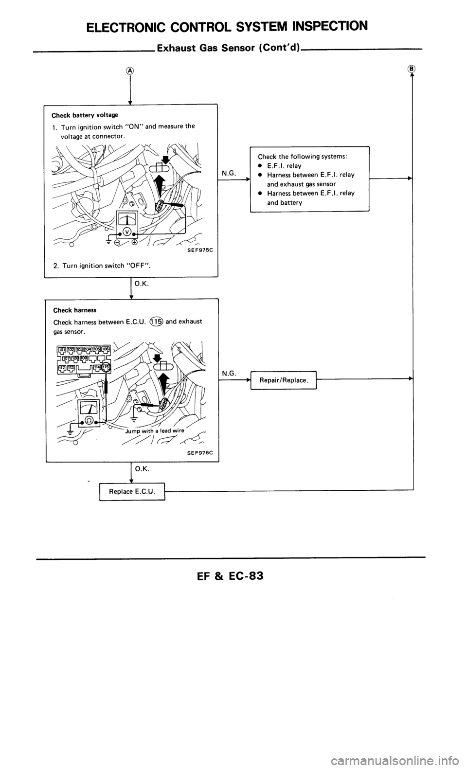 NISSAN 300ZX 1986 Z31 Engine Fuel And Emission Control System Workshop Manual 