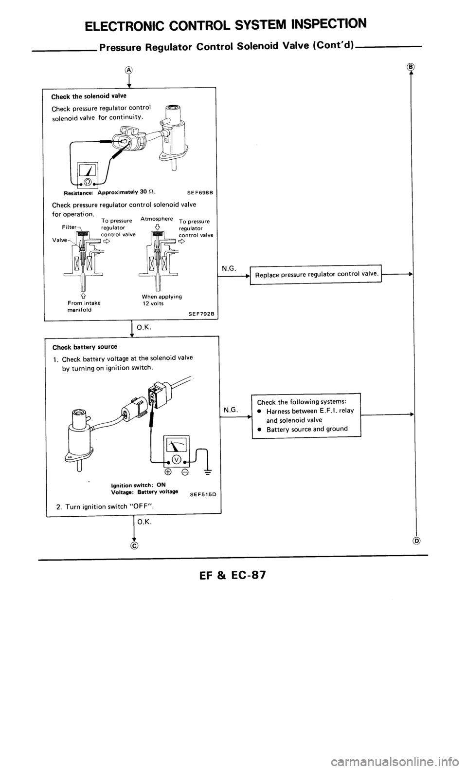 NISSAN 300ZX 1986 Z31 Engine Fuel And Emission Control System Workshop Manual 