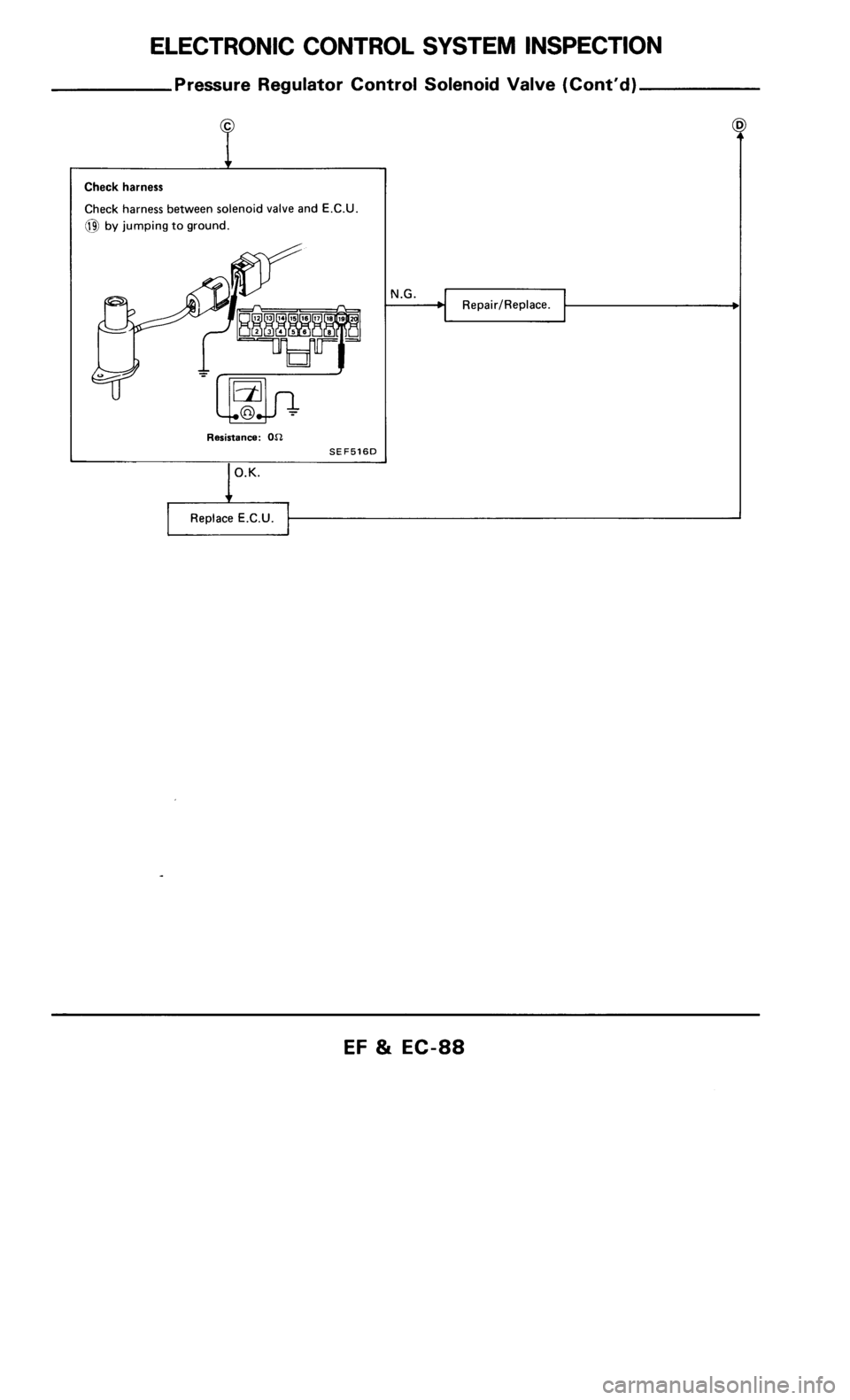 NISSAN 300ZX 1986 Z31 Engine Fuel And Emission Control System Workshop Manual 