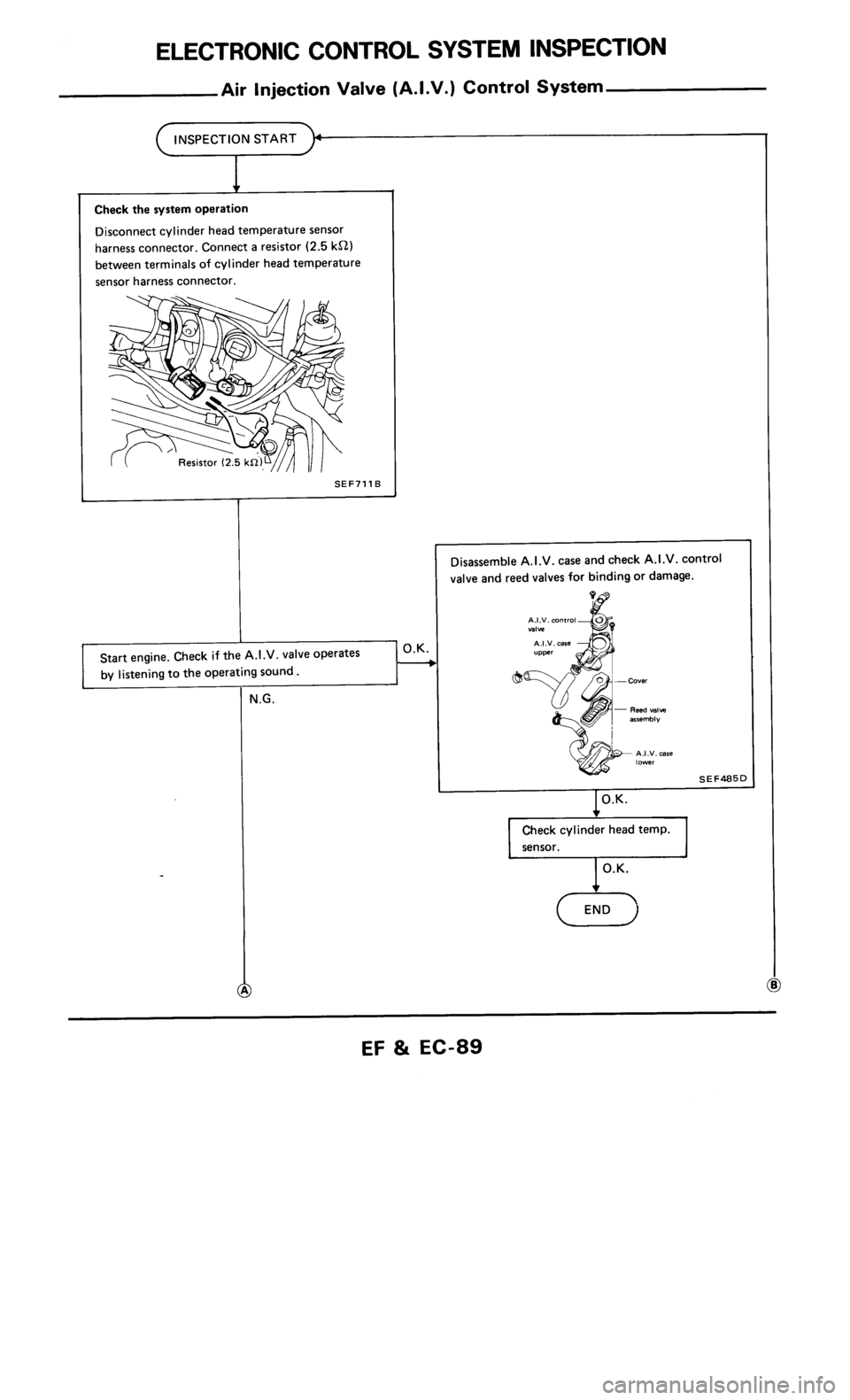 NISSAN 300ZX 1986 Z31 Engine Fuel And Emission Control System Workshop Manual 