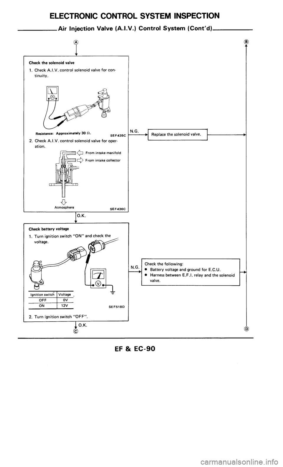 NISSAN 300ZX 1986 Z31 Engine Fuel And Emission Control System Workshop Manual 