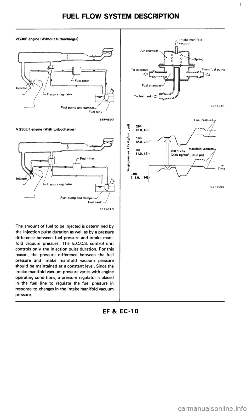 NISSAN 300ZX 1986 Z31 Engine Fuel And Emission Control System Workshop Manual 