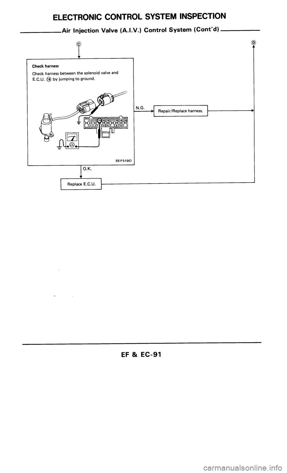 NISSAN 300ZX 1986 Z31 Engine Fuel And Emission Control System Workshop Manual 