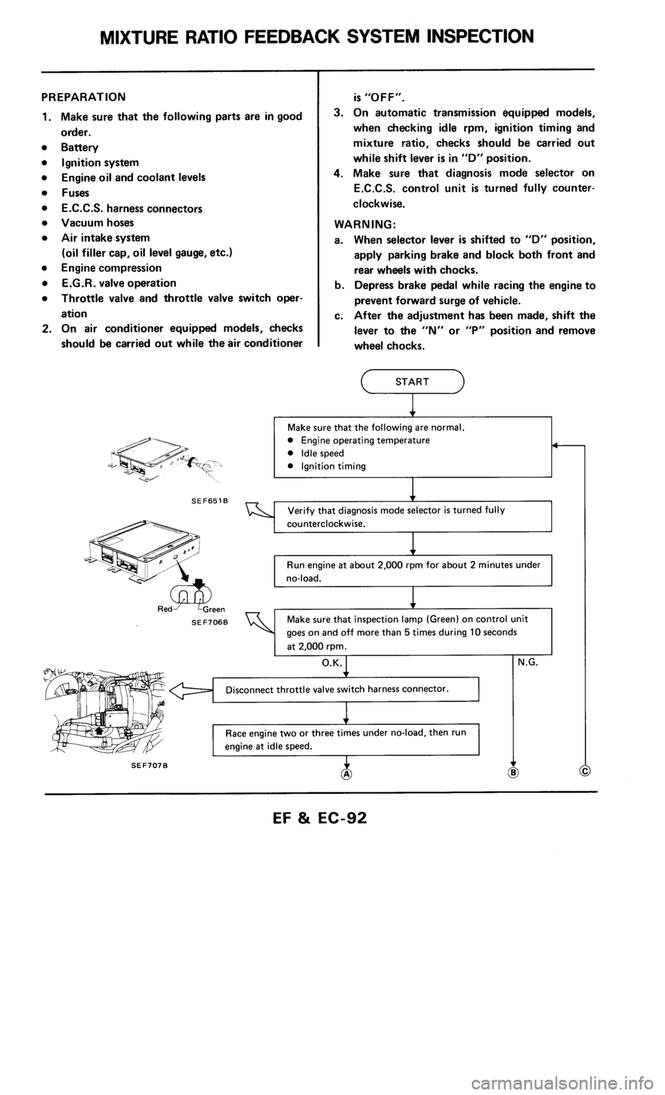 NISSAN 300ZX 1986 Z31 Engine Fuel And Emission Control System Workshop Manual 