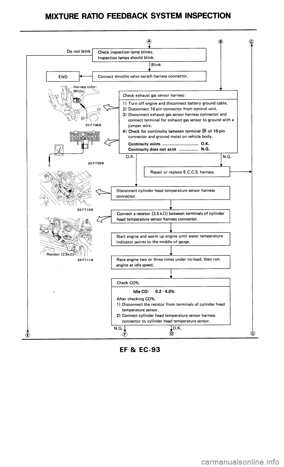 NISSAN 300ZX 1986 Z31 Engine Fuel And Emission Control System Workshop Manual 