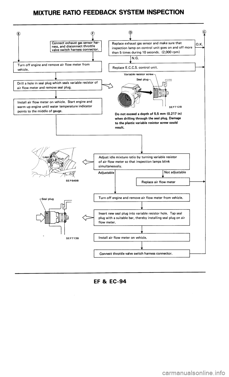 NISSAN 300ZX 1986 Z31 Engine Fuel And Emission Control System Workshop Manual 
