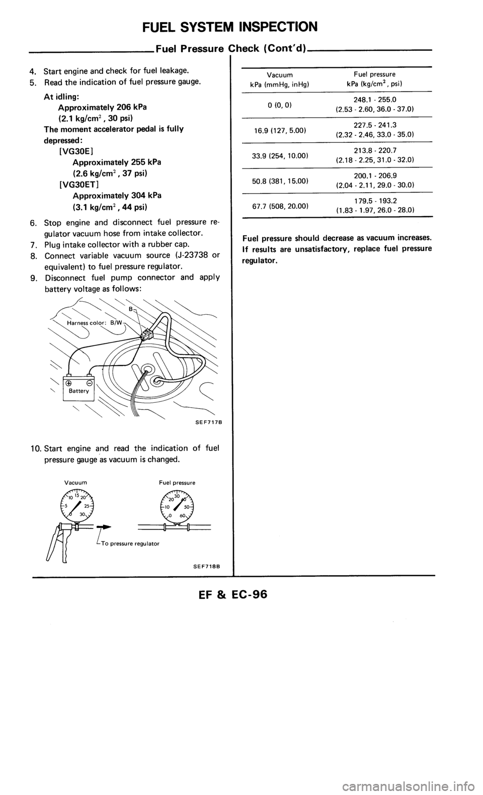 NISSAN 300ZX 1986 Z31 Engine Fuel And Emission Control System Workshop Manual 