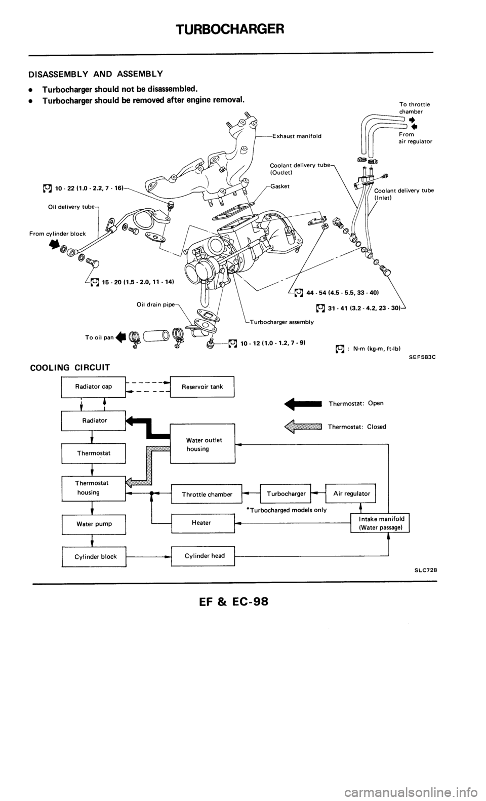 NISSAN 300ZX 1986 Z31 Engine Fuel And Emission Control System Workshop Manual 
