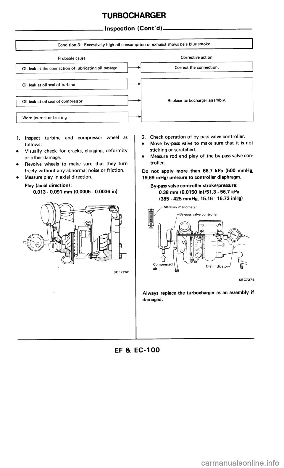 NISSAN 300ZX 1986 Z31 Engine Fuel And Emission Control System Workshop Manual 