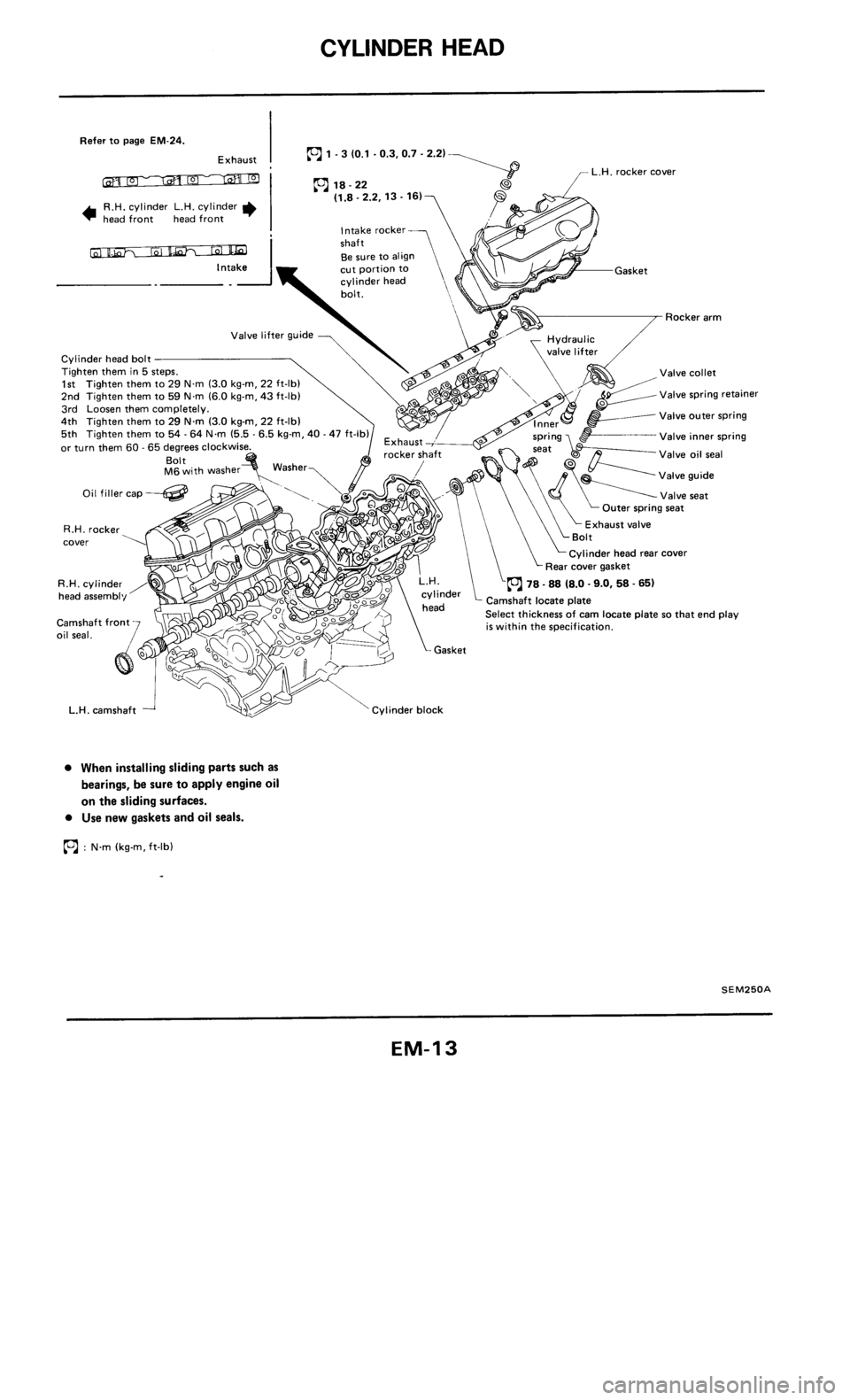NISSAN 300ZX 1985 Z31 Engine Mechanical Workshop Manual 