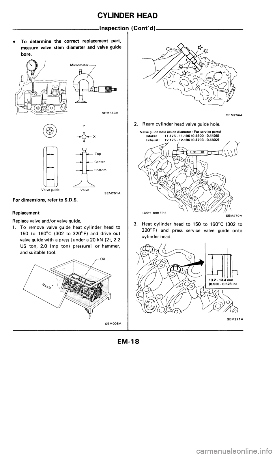 NISSAN 300ZX 1985 Z31 Engine Mechanical Workshop Manual 