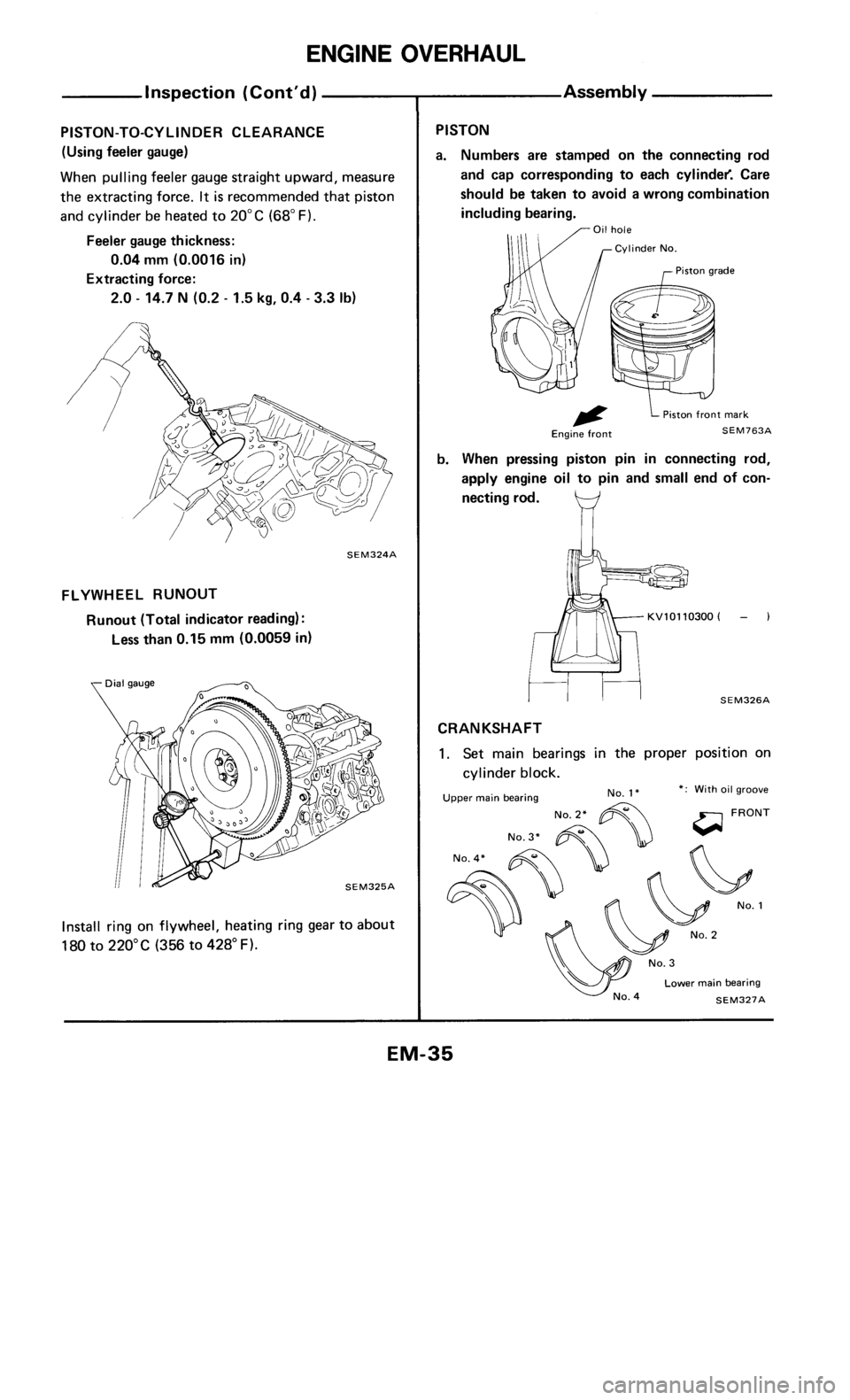 NISSAN 300ZX 1985 Z31 Engine Mechanical Workshop Manual 