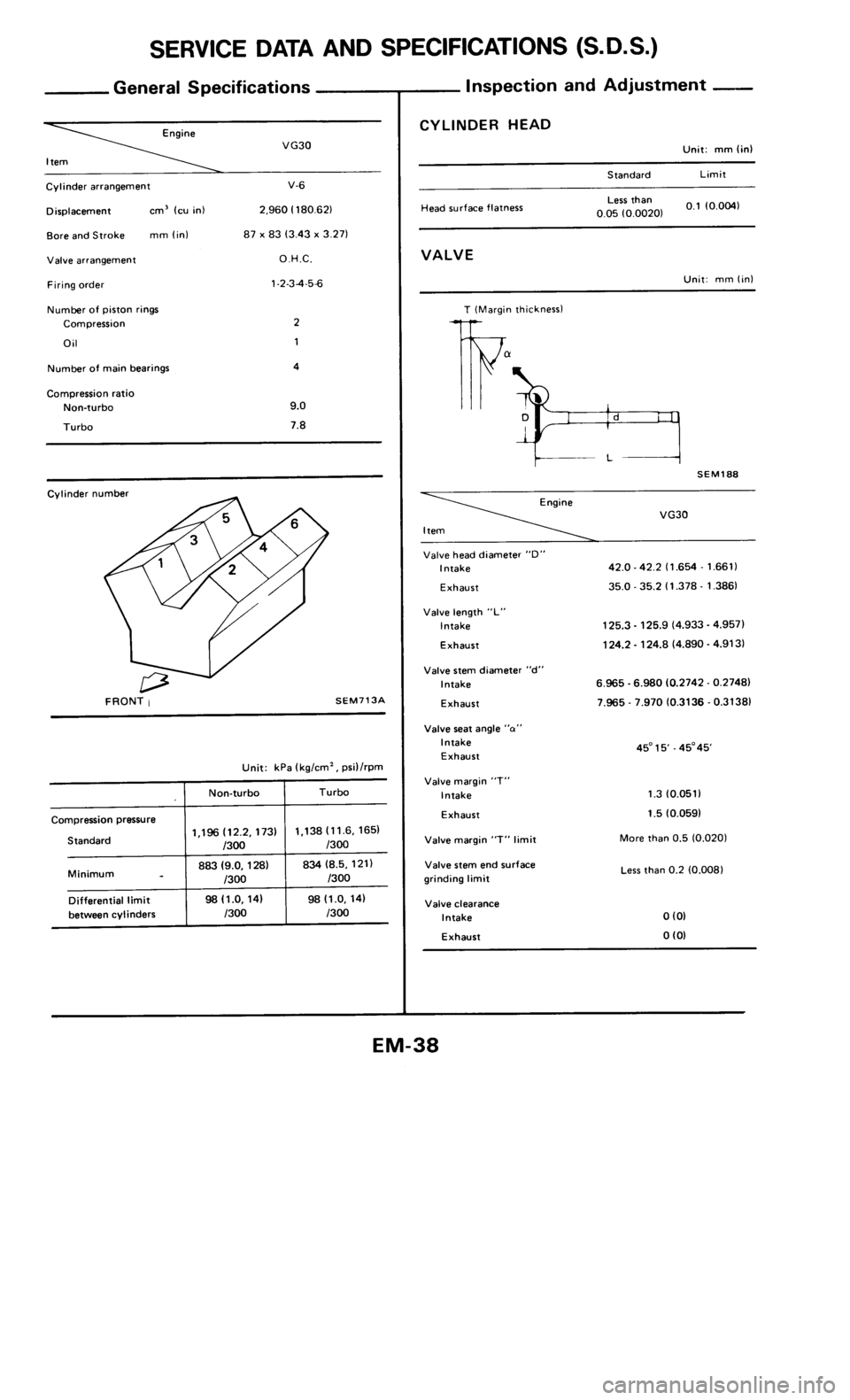 NISSAN 300ZX 1985 Z31 Engine Mechanical Workshop Manual 