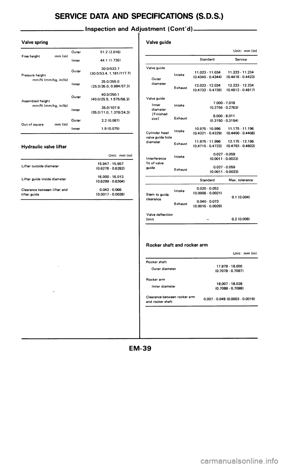 NISSAN 300ZX 1985 Z31 Engine Mechanical Workshop Manual 