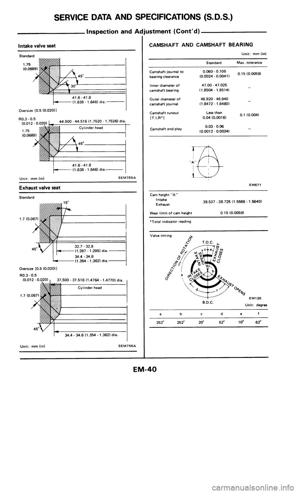 NISSAN 300ZX 1985 Z31 Engine Mechanical Workshop Manual 