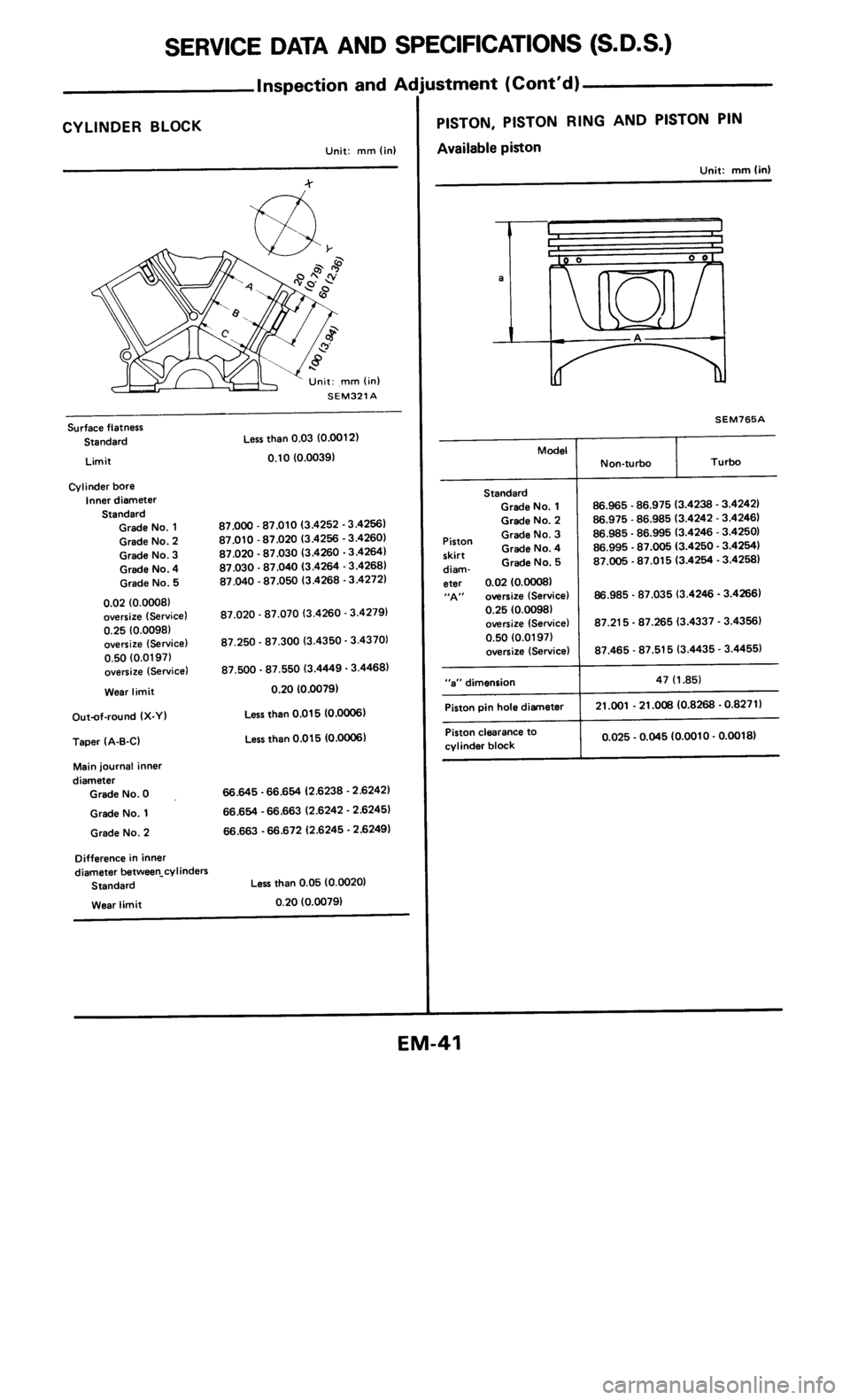NISSAN 300ZX 1985 Z31 Engine Mechanical Workshop Manual 
