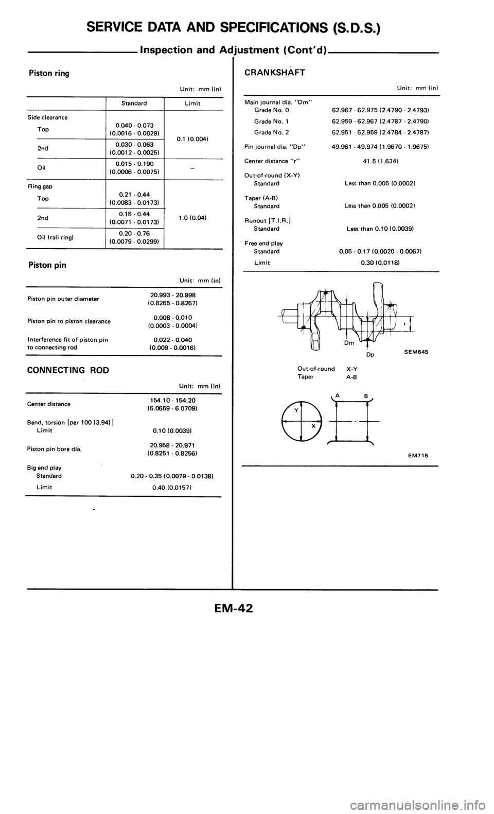 NISSAN 300ZX 1985 Z31 Engine Mechanical Workshop Manual 