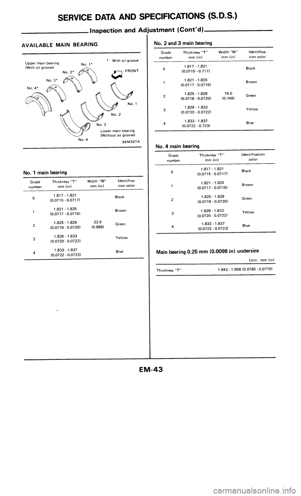 NISSAN 300ZX 1985 Z31 Engine Mechanical Workshop Manual 