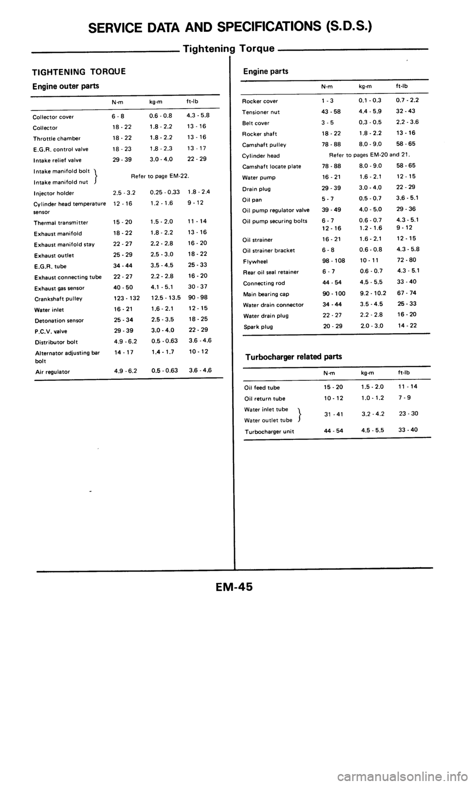 NISSAN 300ZX 1985 Z31 Engine Mechanical Workshop Manual 