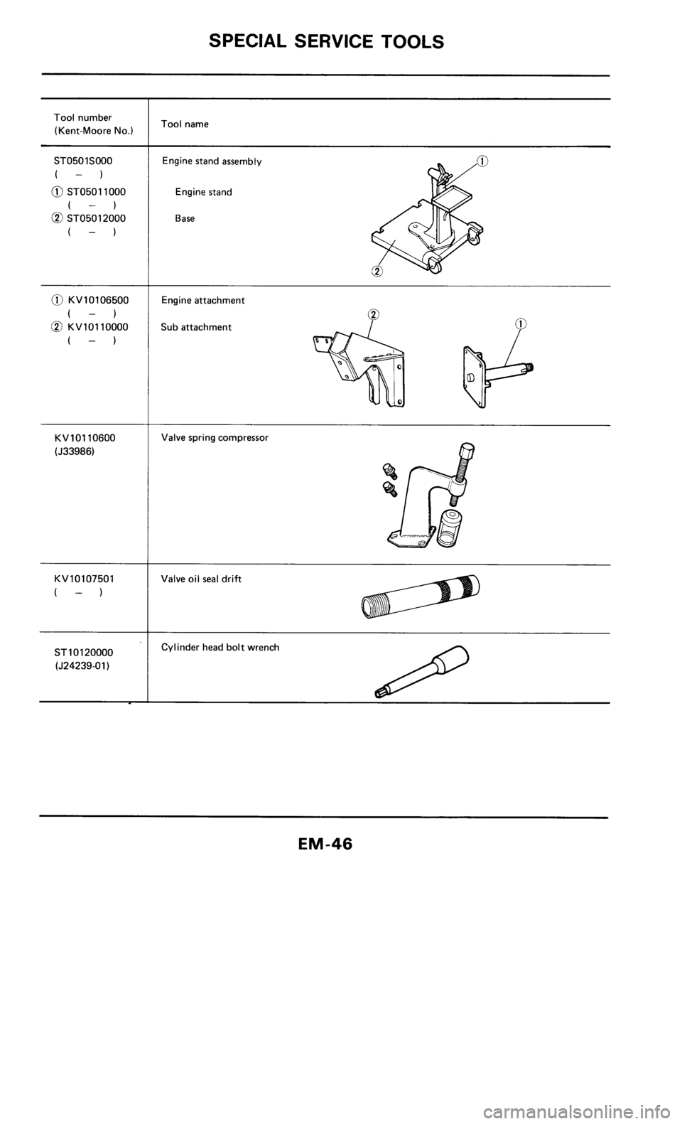 NISSAN 300ZX 1985 Z31 Engine Mechanical Workshop Manual 
