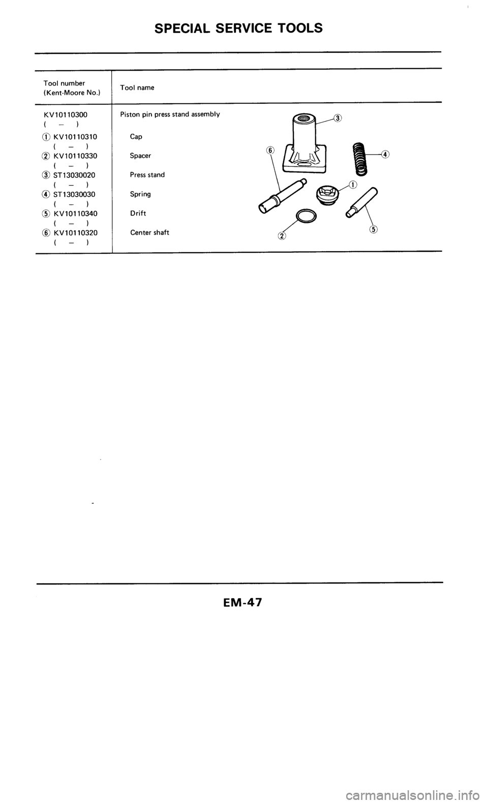 NISSAN 300ZX 1985 Z31 Engine Mechanical Workshop Manual 